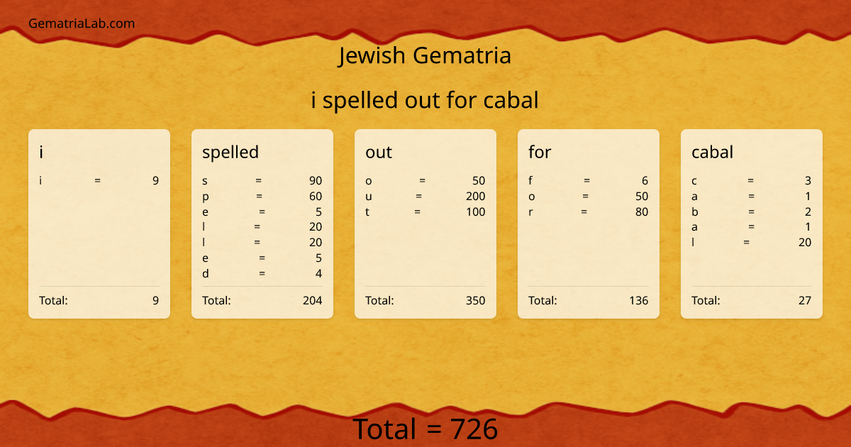 i spelled out for cabal in jewish Gematria